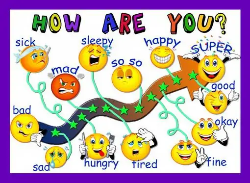 How are you map